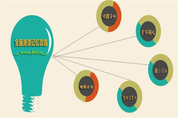 金丝脑少儿教育加盟